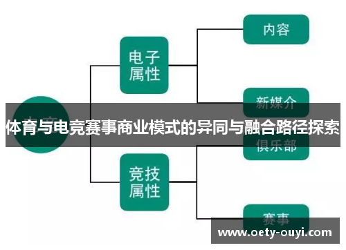 体育与电竞赛事商业模式的异同与融合路径探索