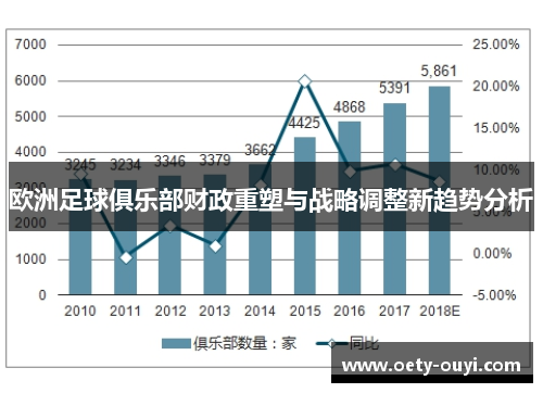 欧洲足球俱乐部财政重塑与战略调整新趋势分析