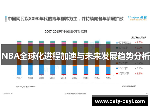 NBA全球化进程加速与未来发展趋势分析