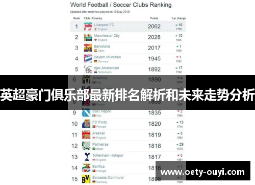 英超豪门俱乐部最新排名解析和未来走势分析