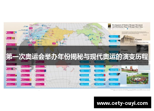 第一次奥运会举办年份揭秘与现代奥运的演变历程
